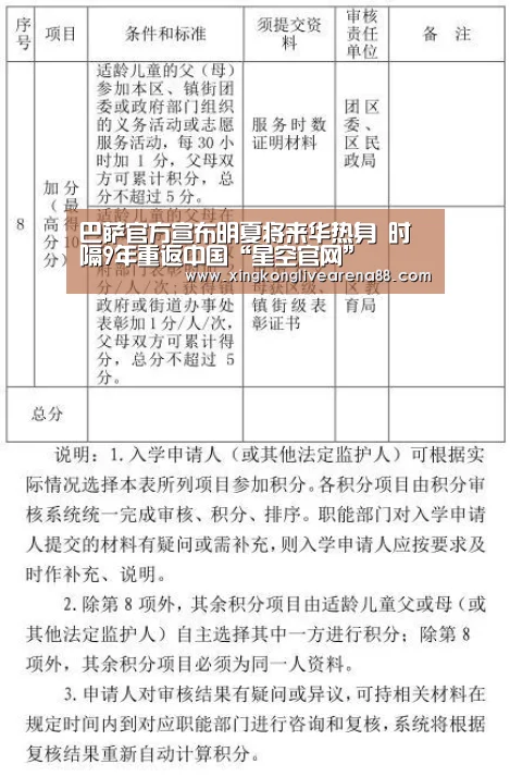 巴萨官方宣布明夏将来华热身 时隔9年重返中国“星空官网”(图1) 星空电竞