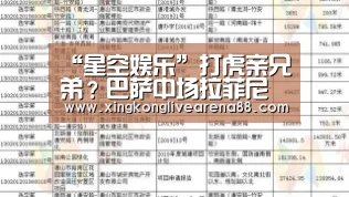 “星空娱乐”打虎亲兄弟?巴萨中场拉菲尼亚愿见蒂亚戈回归 自己却前途未卜(图3) 星空登录